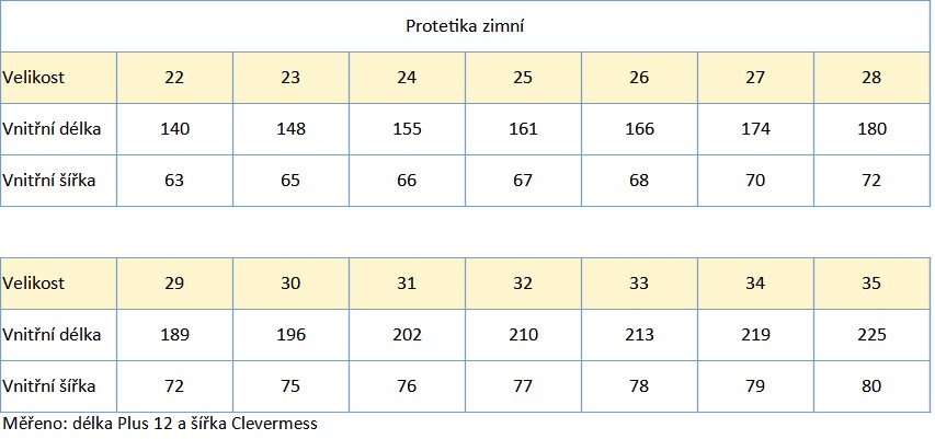 Protetika zima 2023 tabulka velikostí 22_35